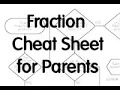 A One-Page Fractions Cheat Sheet for Parents