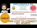 Min Cost to Connect All Points Kruskal s Algorithm Graph Concepts Qns - 37 Leetcode-1584