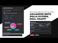 ADVANCED Poll System with Chart IMAGE API Poll Command for Bot Designer For Discord by Berk BDFD