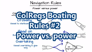 ColRegs Boating Rules #2 – Power vs. power | Sail Fanatics