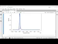 Impute missing values using K-Nearest Neighbors Multiple Imputation by Chained Equations Algorithm