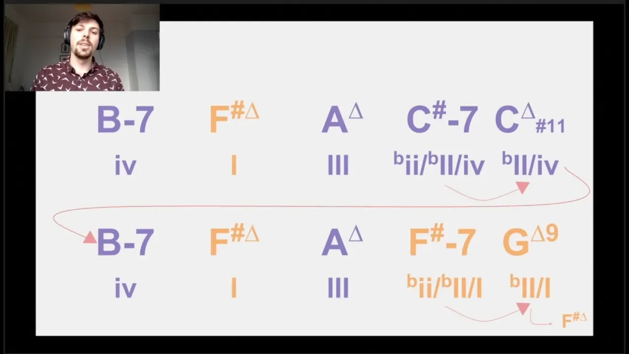 [Moonchild - Runaway] Chords Analysis