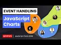Event Handling in ZoomCharts SDK Unlock Interactive Data Visualizations