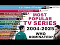 Most Popular TV Series 2004 2025 - The Rise Fall of TV Giants