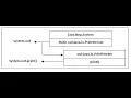 System out println - Explanation in Java