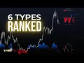I Tested One of Every Indicator Type on TradingView and Ranked Them