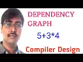 31 DEPENDENCY GRAPH EXAMPLE 5 3 4 COMPILER DESIGN