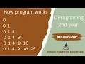 Nested Loop C program concept Second year Computer Science How this program works