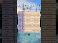 Zodiac signs new