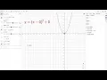 Transformations of graphs using Geogebra