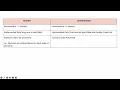 HashSet Vs LinkedHashSet - Collection Framework
