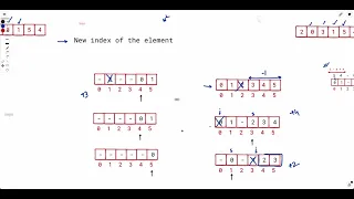 Make Array Empty Biweekly Contest 103