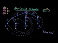 Advanced Data Structures Aho-Corasick Automaton