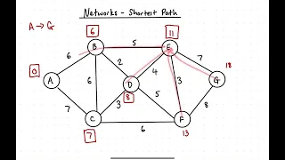 Level 2 NCEA Networks - Shortest Path Dijkstra s Algorithm