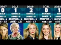 Freya Allan Evolution 2017 - 2023