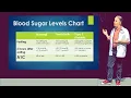 Blood Sugar Levels Chart Includes fasting and after eating