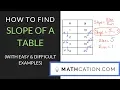 How to find Slope of a Table Mathcation