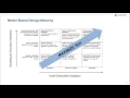 Model Based Design for DO 178C Software Development with MathWorks Tools