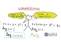 Everything about Logarithms in 5 minutes