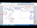 YED diagrams