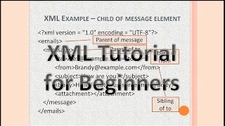 XML File-Xml -XML Tutorial For Beginners-Xml Beginners-Xml Tutorial-XML Beginners Tutorial-XML