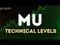 MU Chart Analysis Micron Technology Price Prediction News Today 4H