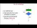 23 JAVA FOR ANDROID INDEFINITE LOOP IN URDUHINDI LECTURE 23