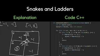 909 Snakes and Ladders LeetCode