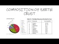 Composition Of Earth s Crust Explained