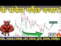 NEPSE 2622 2600 Bounce Correction NEPSE Analysis MindProfit