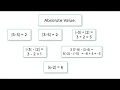 C Program To Find Absolute Value of a Number