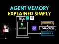 Agent Short Term vs Long Term Memory vs RAG Explained Simply
