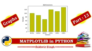 Matplotlib Part 13 Designing of Bar Chart using Dictionary in Python