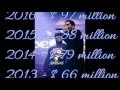 Drake Net Worth Income Fun Facts that you need to know