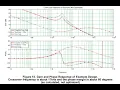 Bode Plot Problem 3