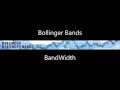 Introduction to Charting BandWidth