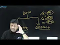 Java Data Types What are Data Types in Java Hindi