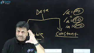 Java Data Types What are Data Types in Java Hindi