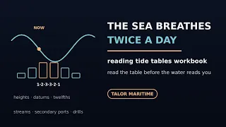 The Sea Breathes Twice a Day Datums Twelfths and Slack Water How to Read Tide Tables