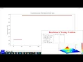 Adaptive Re-Start Hybrid Genetic Algorithm for Global Optimization Python Code