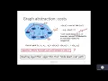 Routing Algorithms Part-1
