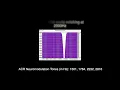 Combined Notched White Noise and Neuromodulation Tones to Treat Tinnitus