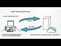 What is Client Server Architecture Front-end and Back-end explained