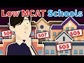 Low MCAT Score These 8 Medical Schools Still Want You