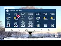 Metro Detroit Weather Winter storm warnings advisories