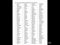 Rare surnames last names