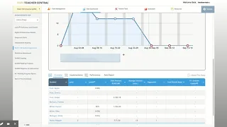 Read 180 viewing students active minutes