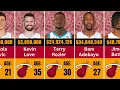 MIAMI HEAT PLAYERS RANKED BY SALARIES 2024 2025