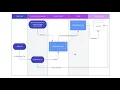 Intertech React Notification Using MUI Redux Toolkit