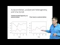 Autocorrelation